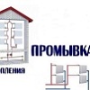 Промывка и опрессовка системы отопления
